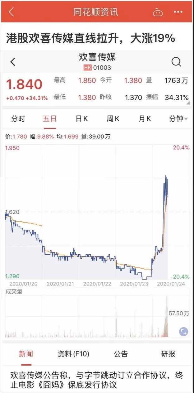 如何看待电影《囧妈》大年初一网上免费首播?