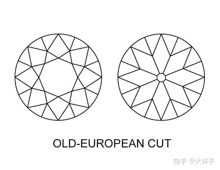 tolkowsky)得出了一组数学公式,用于确定钻石各切面角度和比例,使钻石