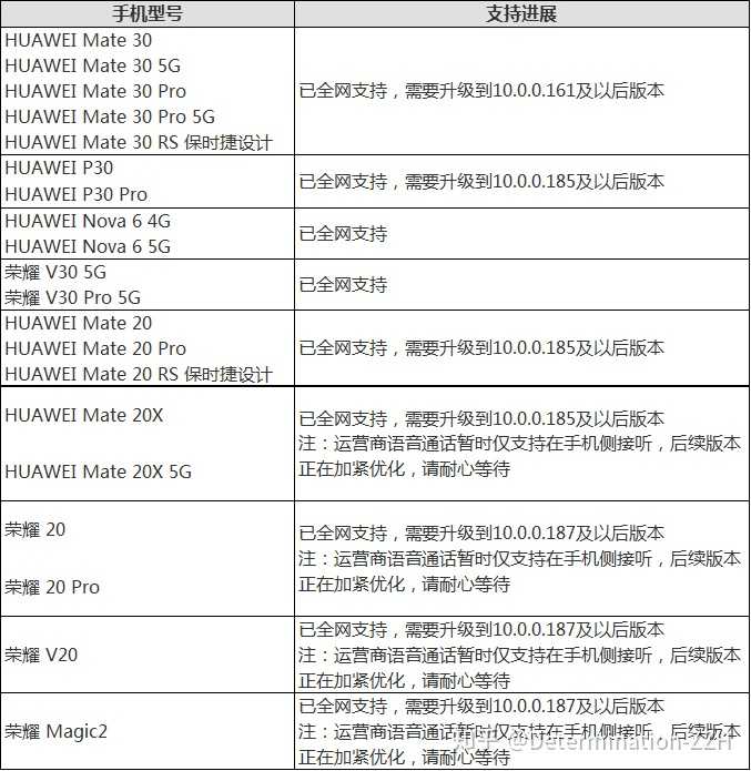 matebook14 2020款参数,matebook132020款 matebook14和matebook14 2020款有什么区别?