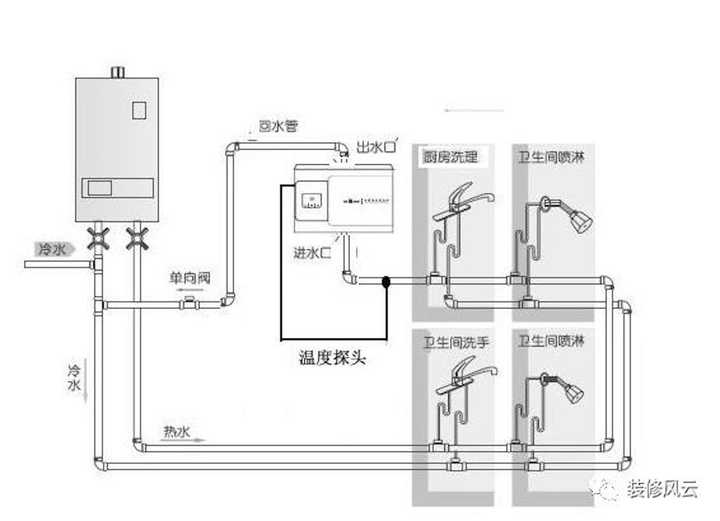 家庭水路改造中,水管铺设要注意什么?