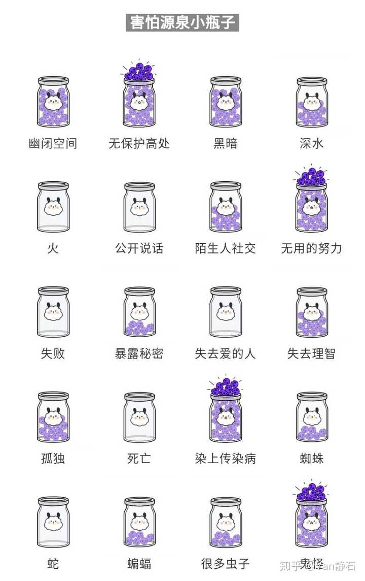 「心动小瓶子」是什么,怎么玩?