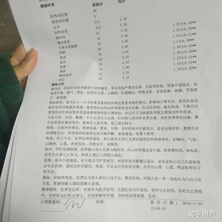 重度抑郁症患者真的可以掩饰自己到与正常人无异吗?
