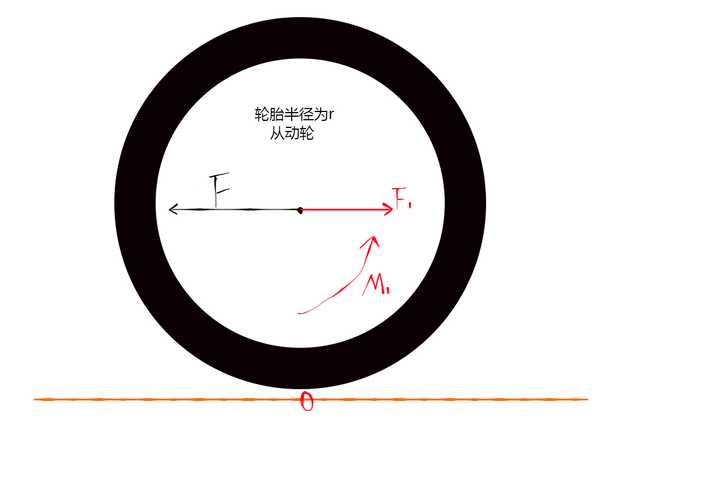 汽车前进,靠的是地面对轮胎的摩擦力?