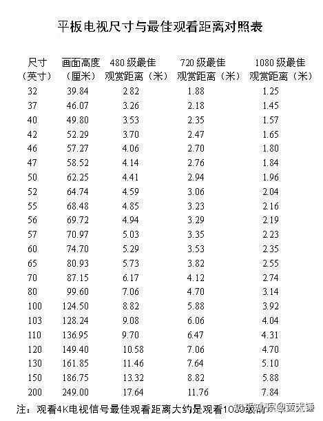 墙距4米左右纠结电视选75寸还是85寸