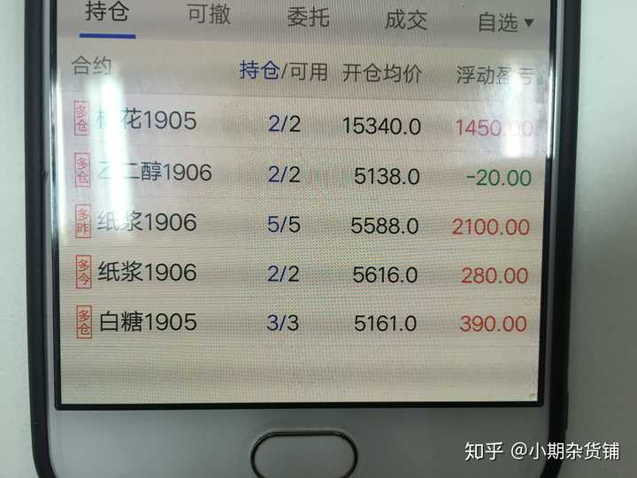 大商所一些期货品种短线开平仓提高手续费是如何判定的?