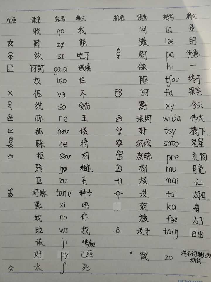 如何创造一种新的文字?