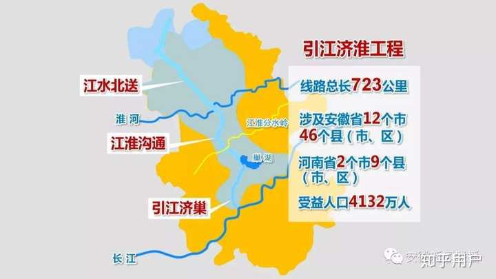 为什么安徽不挖一条长江到淮河的省内运河?