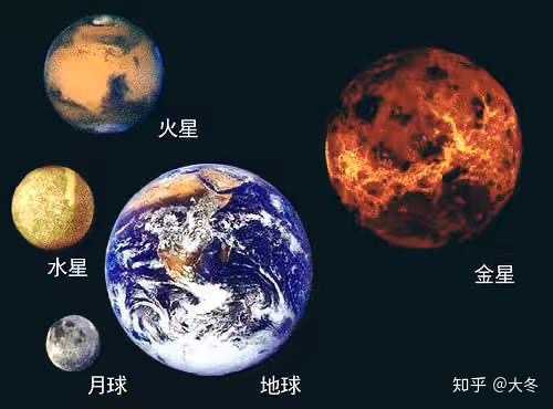 宇宙中有哪些令人感到恐惧的天体?