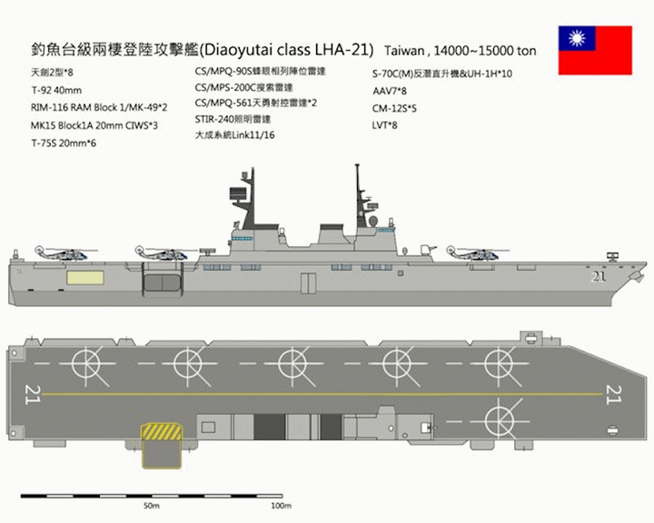 台湾网友自制的未来两栖攻击舰设计图.