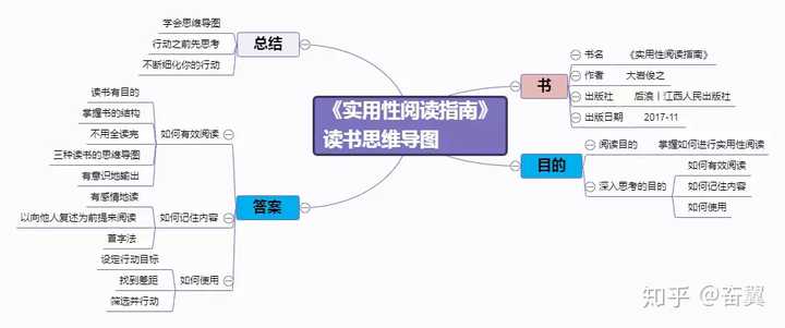 如何使用思维导图做读书笔记?