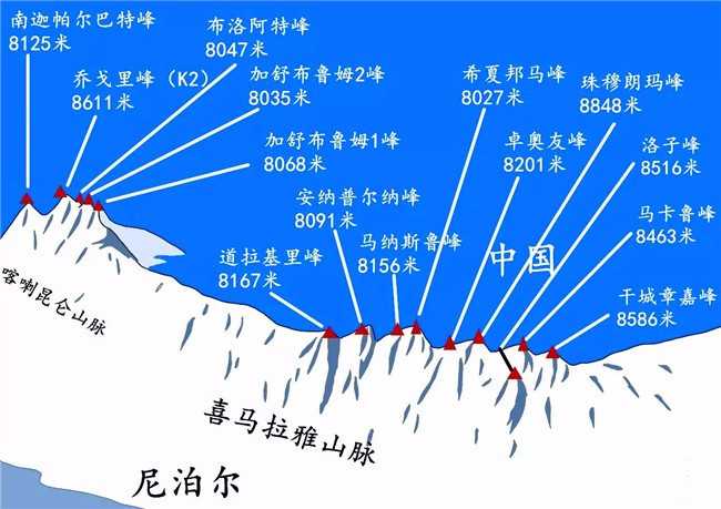 喜马拉雅山脉和喀喇昆仑山脉