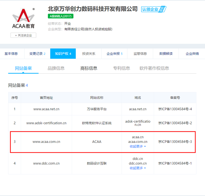 adobe 中国认证设计师 (accd) 和 acaa 认证的证书,有