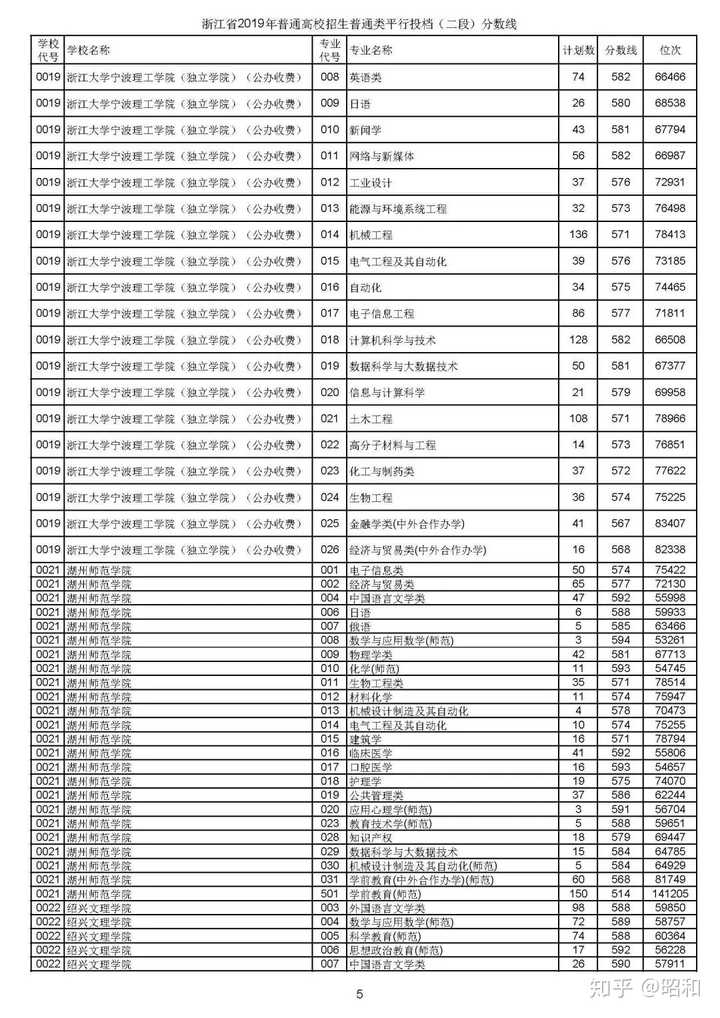 湖州师范学院求真学院和浙江财经大学东方学院哪个好?