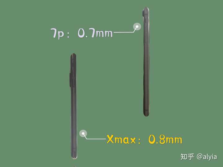 8cm   7p:0.7cm (我严重怀疑多出的那0.