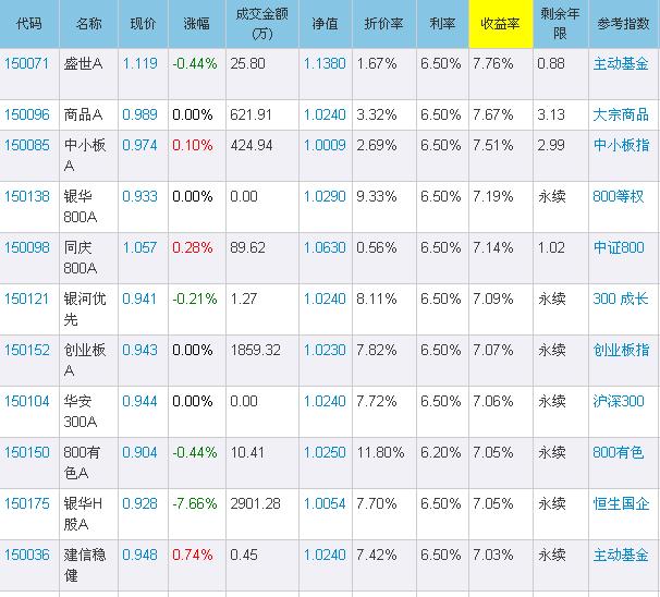 过去一个月上涨超过 105%