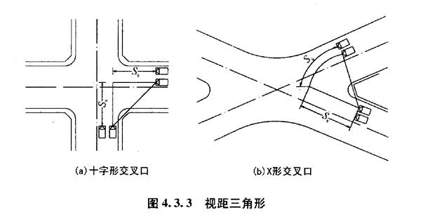 视距三角形定义中最外侧车道和最内侧车道是指什么?