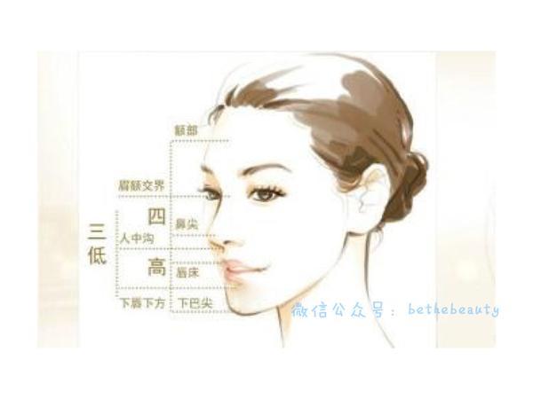 为什么有的人正面好看,有的人侧面好看?