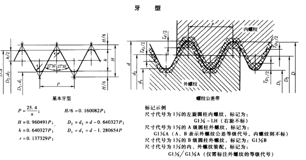 螺纹有哪些牙型?