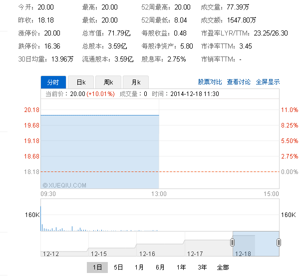 股票开盘价即已涨停是怎么做到的?散户怎样才