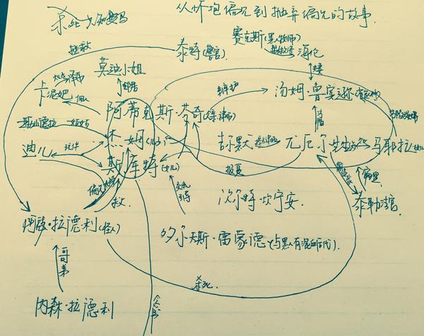 问小说杀死一只知更鸟好在哪里