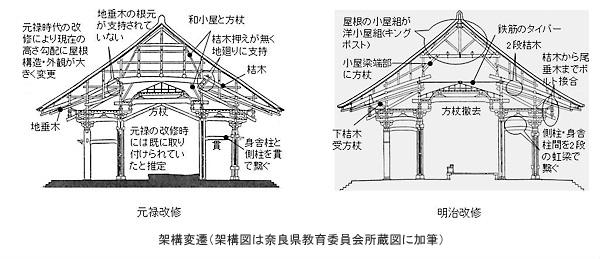 日本古建筑为什么看起来很新?