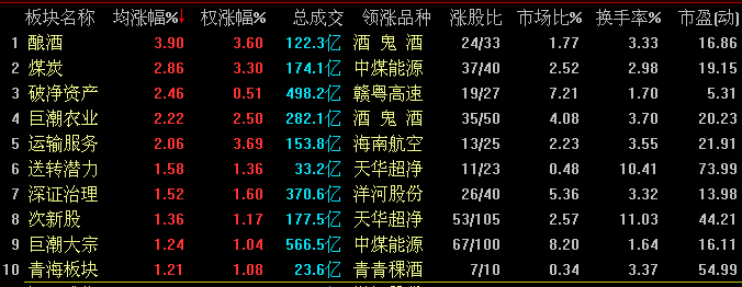 2014.12.1 账户里的股票 - A股收盘小笔记 - 知乎