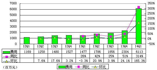 购买股票支付手续费不能计入GDP_微信支付图片