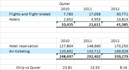 冯提莫收入多少_去哪儿 一年收入多少