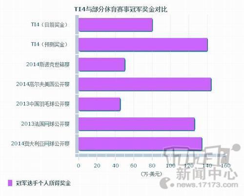 nba球星老婆谁最漂亮_nba 门票收入归谁(3)