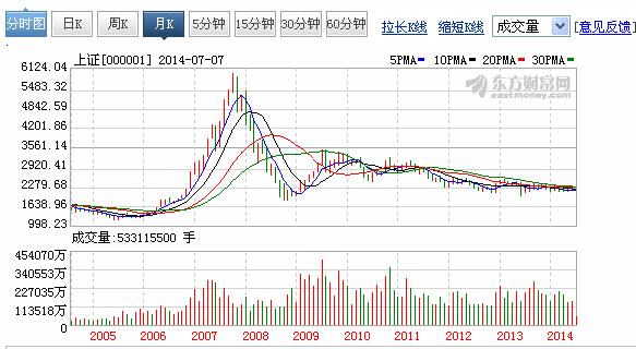为什么招商银行股票06-07年持续上涨然后又迅