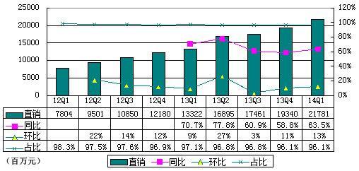 其他业务成本_商场 其他业务收入