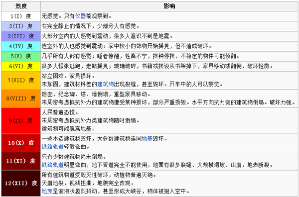 人口列表维基_手办维基