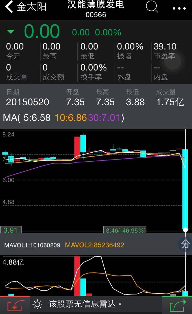 为什么不依靠取消涨跌停板制度,取消T+1制度来