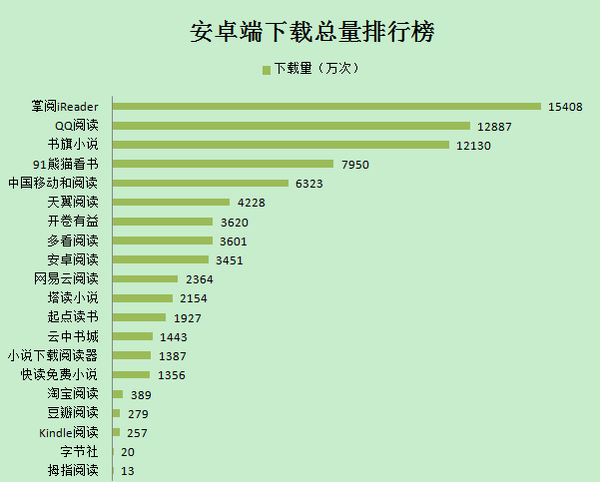 怎么卖电子书 5752d7cf16bd4b25528d4f968418e27f_b.jpg