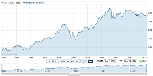 新加坡酒店_2019年新加坡gdp