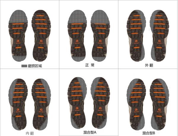 题主的鞋底磨损的情况如图中的混合a,当然照片里只有右鞋,左鞋磨损