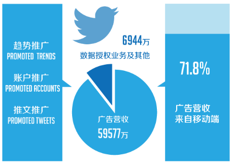 收入证明_产品经理收入