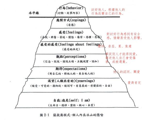 发现自己做事的动机都是取悦别人应该如何改正