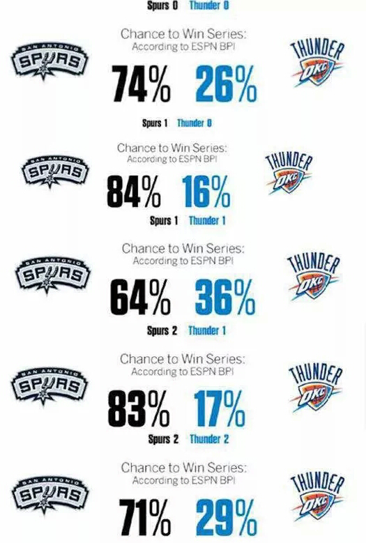 如何评价nba2015-2016赛季季后赛第二轮雷霆和马刺的第六场比赛g6?