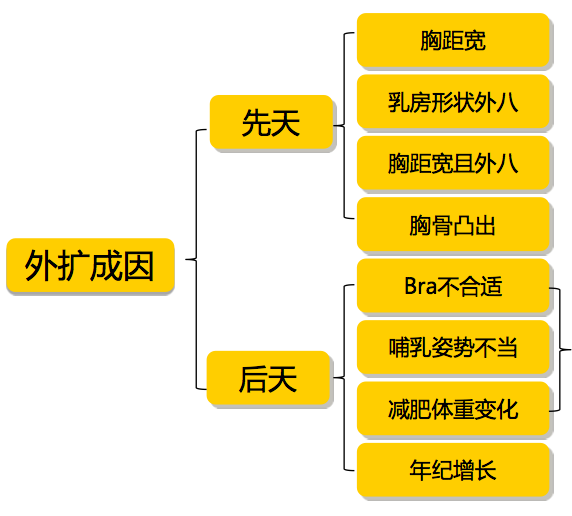 <em>文胸穿</em>得<em>不合适</em>,会造成怎样的后果? - 知乎用户