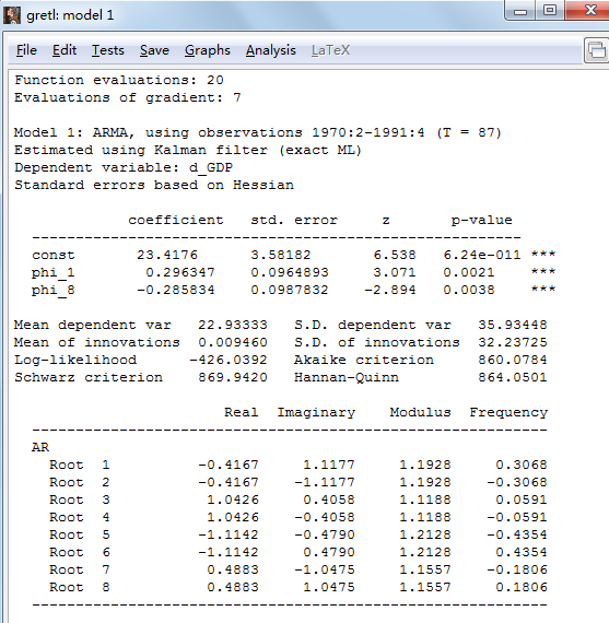 计量软件gretl中,差分的d_GDP的ARIMA时间序
