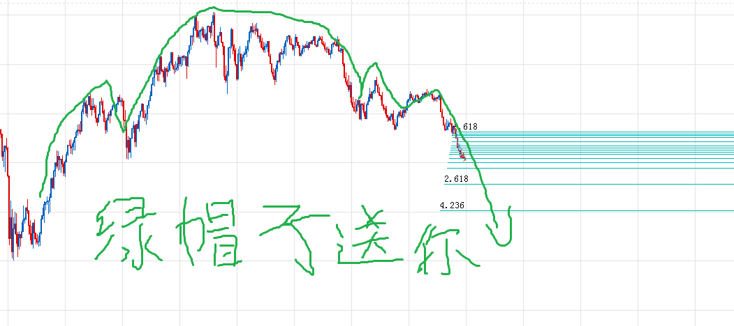 澳洲货币兑人民币汇率是否会跌破5.0? - 吉利吉