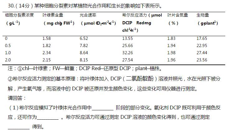 v复数考的复数用高中知识的高中解决,指课本题目测试题图片