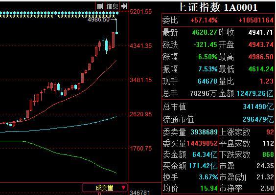 怎么看今天(5月28日)股市大跌的事情? - 叶迈的