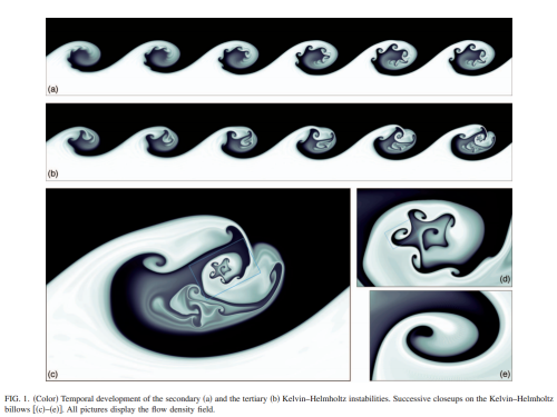 层流发生转捩时,K-H不稳定性(Kelvin–Helmho