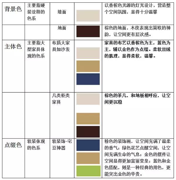 一张表读懂香槟色简欧软装组合