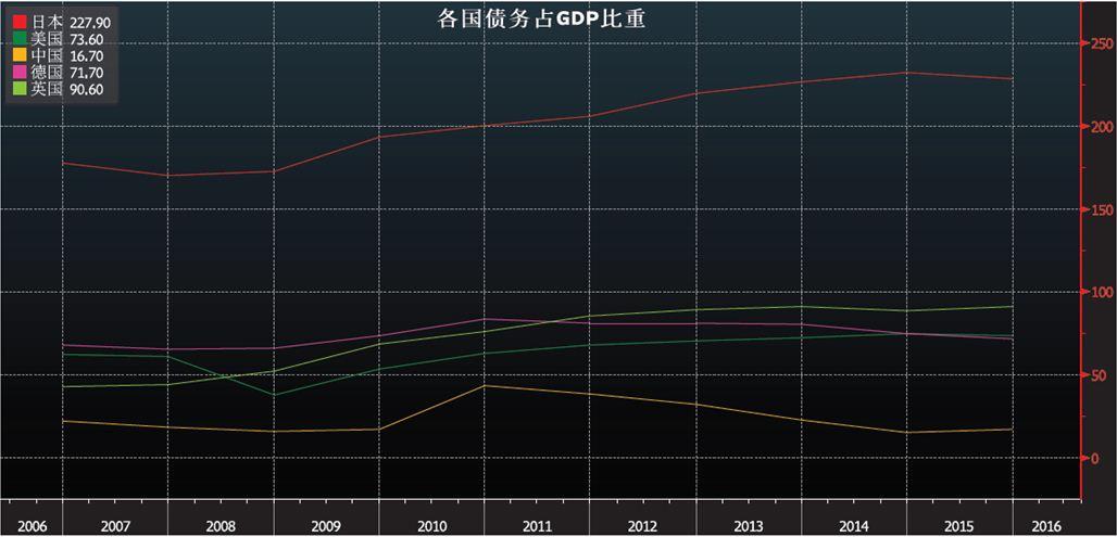 如何评价安倍经济学abenomics
