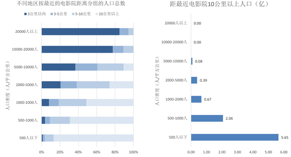 电影院人口_讲真的,你真认为中国主流院线群体是90后