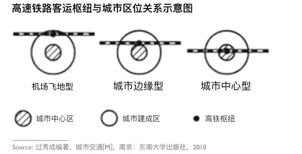 中国的高铁站为什么总是建得那么偏远？