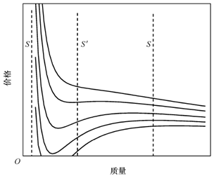 人口单调性_杨性人口数量(3)